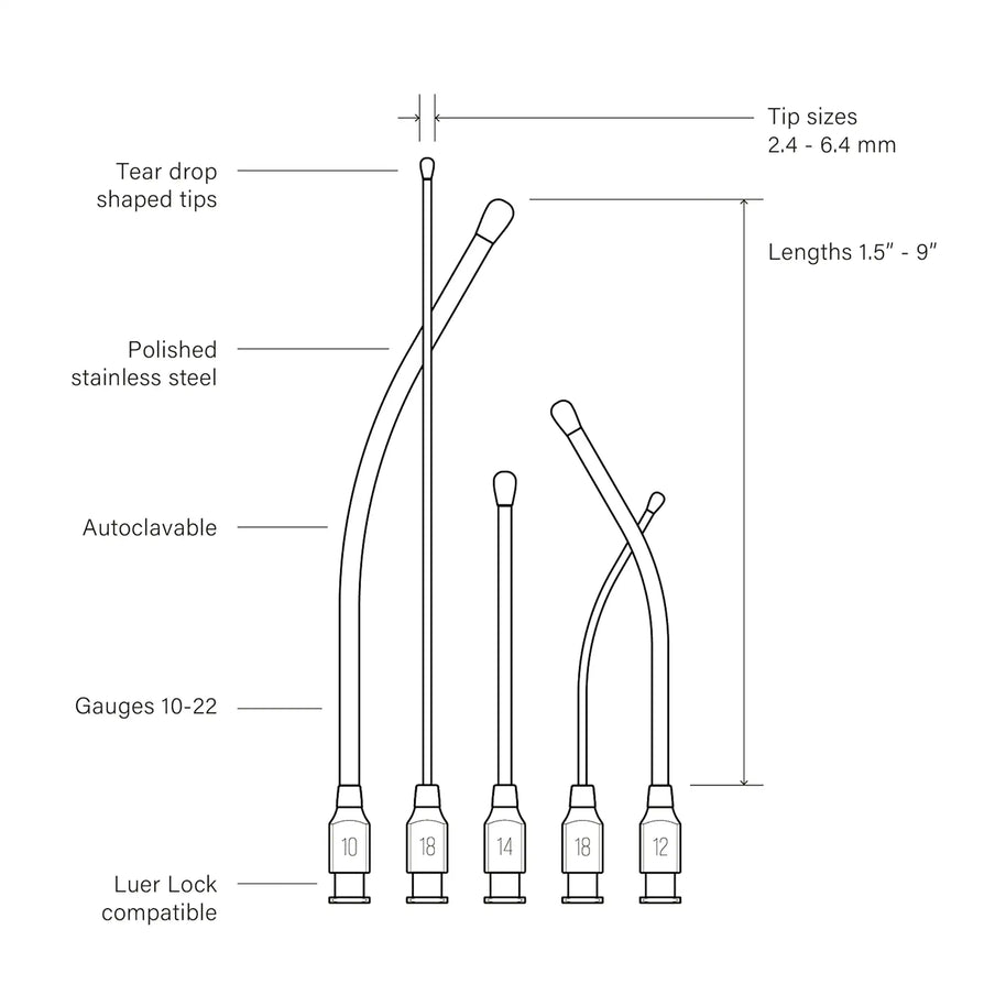 Graphic sketch highlighting different aspects of the feeding needles: tear drop shaped tips, polished stainless steel, autoclavable, gauges range from sizes 10 to 22, Luer Lock compatible, tip sizes range from 2.4 mm to 6.4 mm, lengths range from 1.5