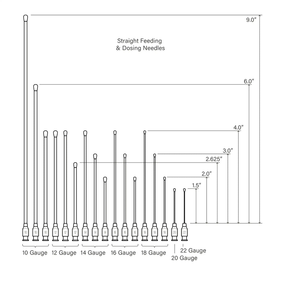 Graphic of straight feeding needle gauge sizes and lengths: 10 gauge available in 9
